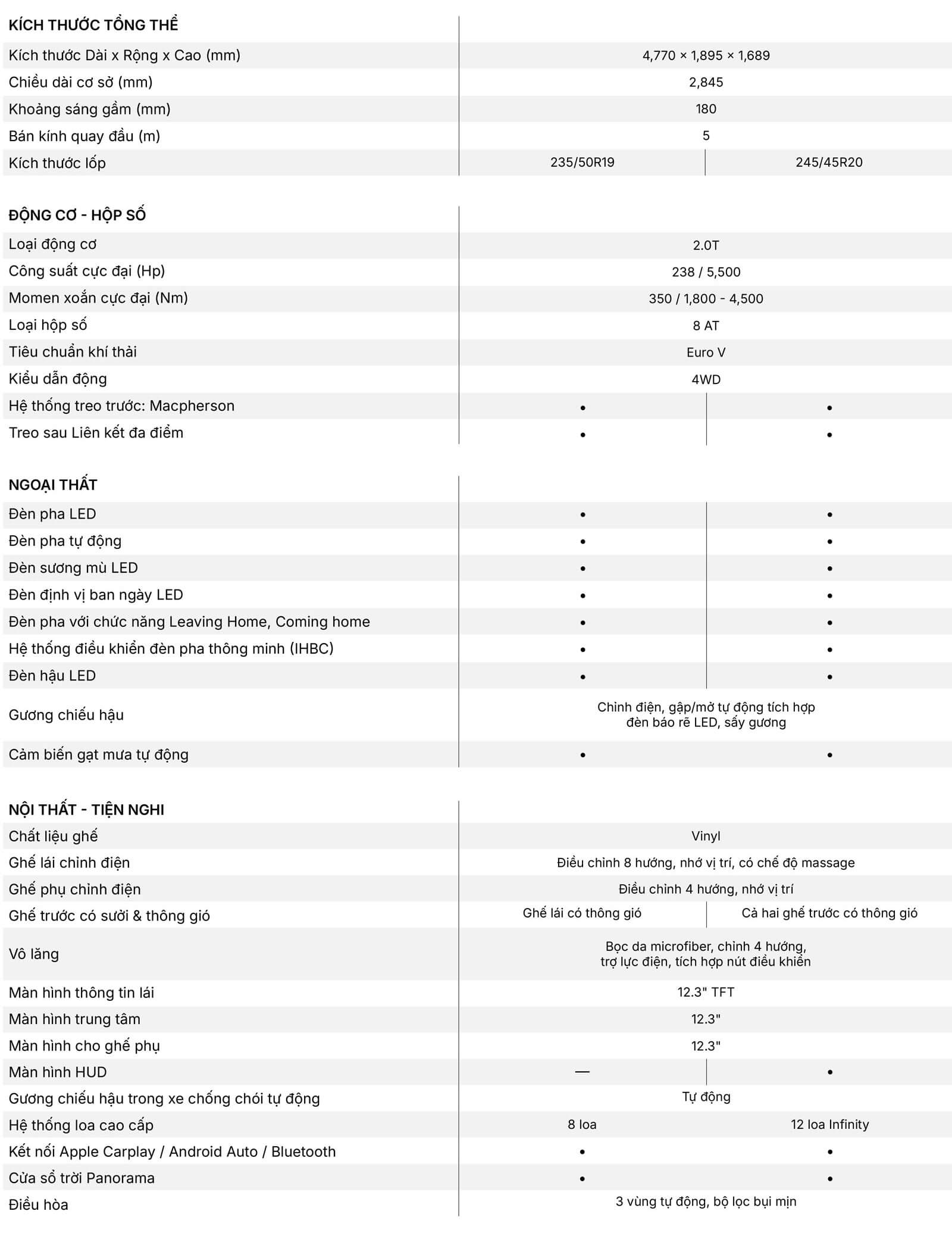 GEELY MONJARO - SUV hạng D rộng rãi - Ảnh 25