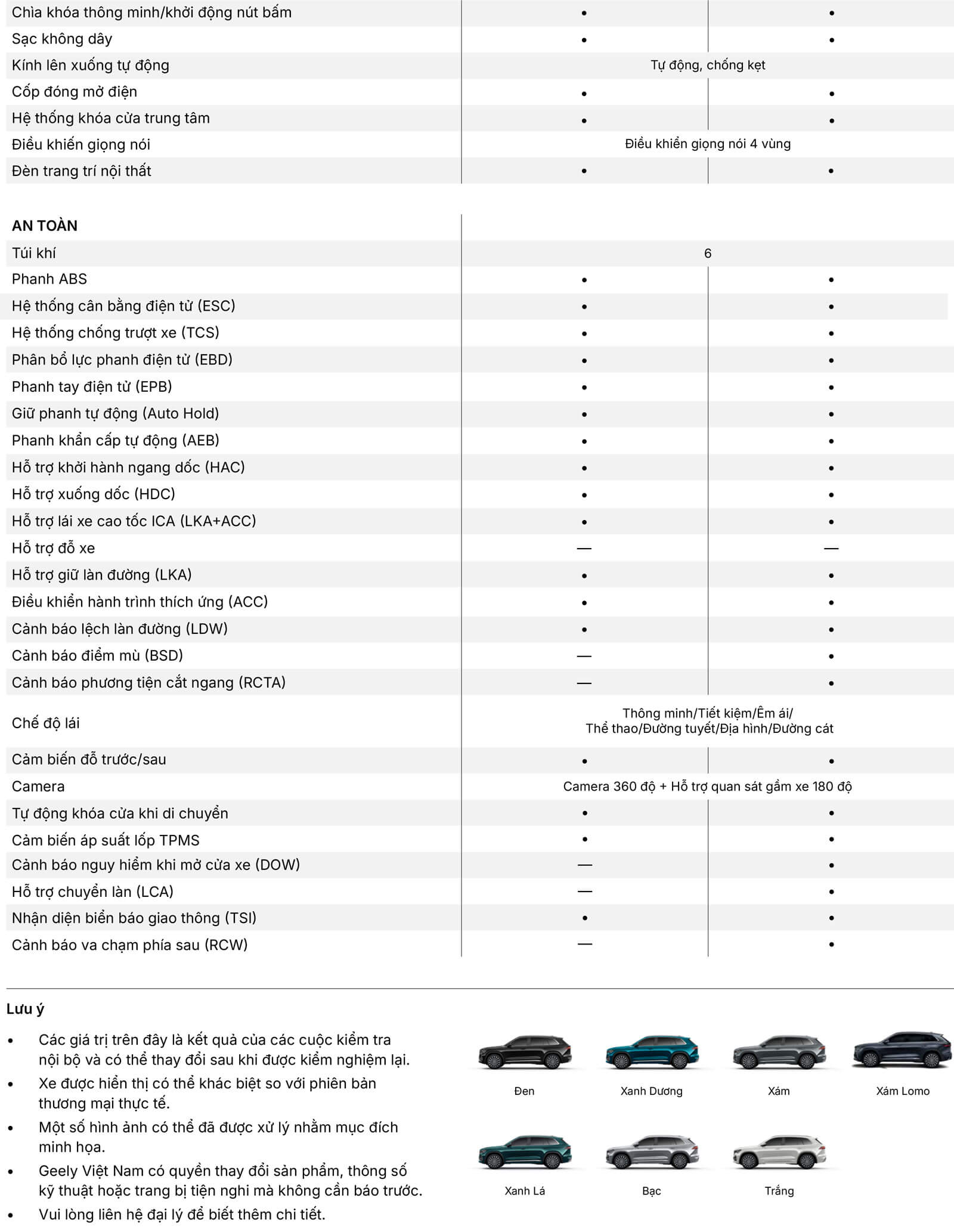 GEELY MONJARO - SUV hạng D rộng rãi - Ảnh 24