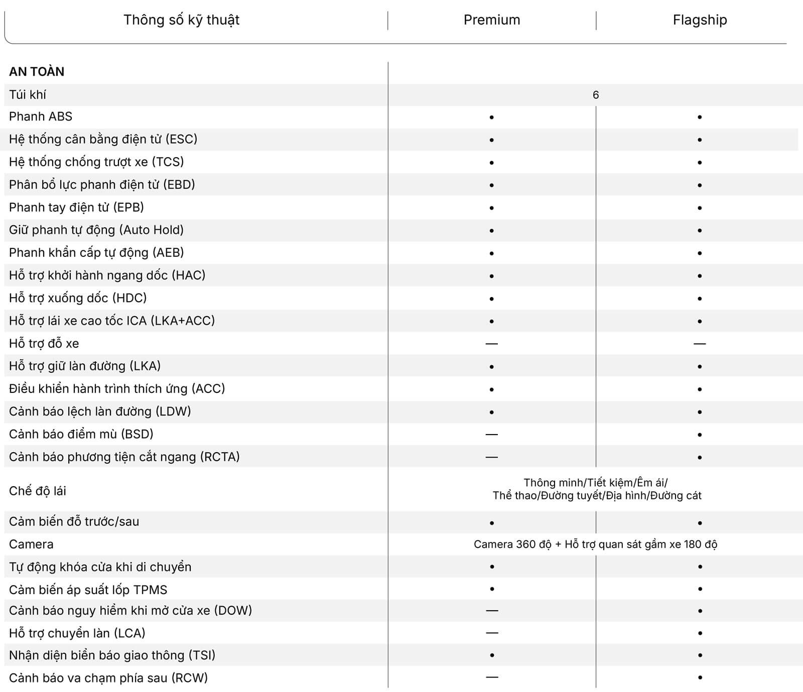 GEELY MONJARO - SUV hạng D rộng rãi - Ảnh 23